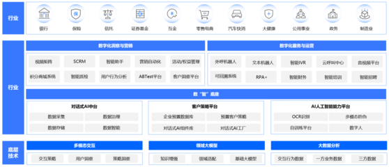企業(yè)服務(wù)賽道新引擎 中關(guān)村科金大模型應(yīng)用落地，驅(qū)動(dòng)咨詢服務(wù)智能化升級(jí)